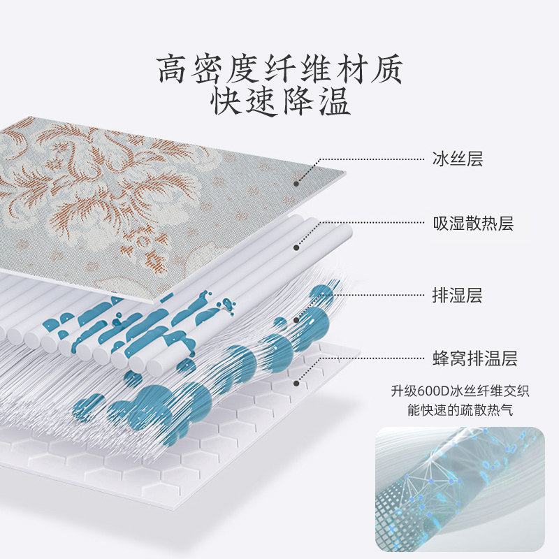 南方寝饰冰丝夏季三件套可水洗凉席 南方寝饰家纺凉席/竹席/藤席/草席/牛皮席
