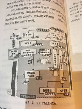 精益制造016工厂管理机制市场营销产品管理企业生产经营与管理书籍财务销售技巧管理创业书籍企业管理学系列图书-图3