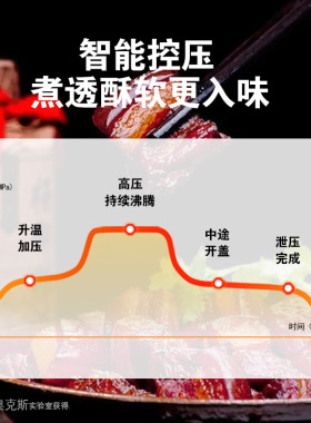 小鸭智能电压力锅 4L5L6L不粘胆多功能电高压锅煮饭煲粥煲汤炖肉