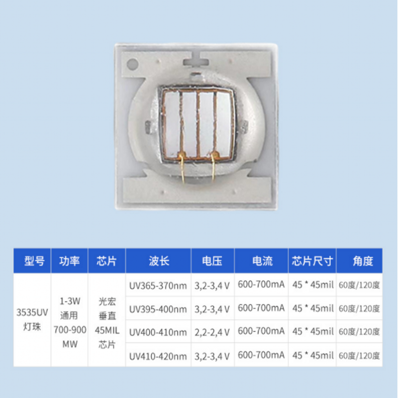 uv紫光3wled灯珠3535贴片灯珠紫外线LED大功率灯珠光宏LG垂直芯片 - 图0