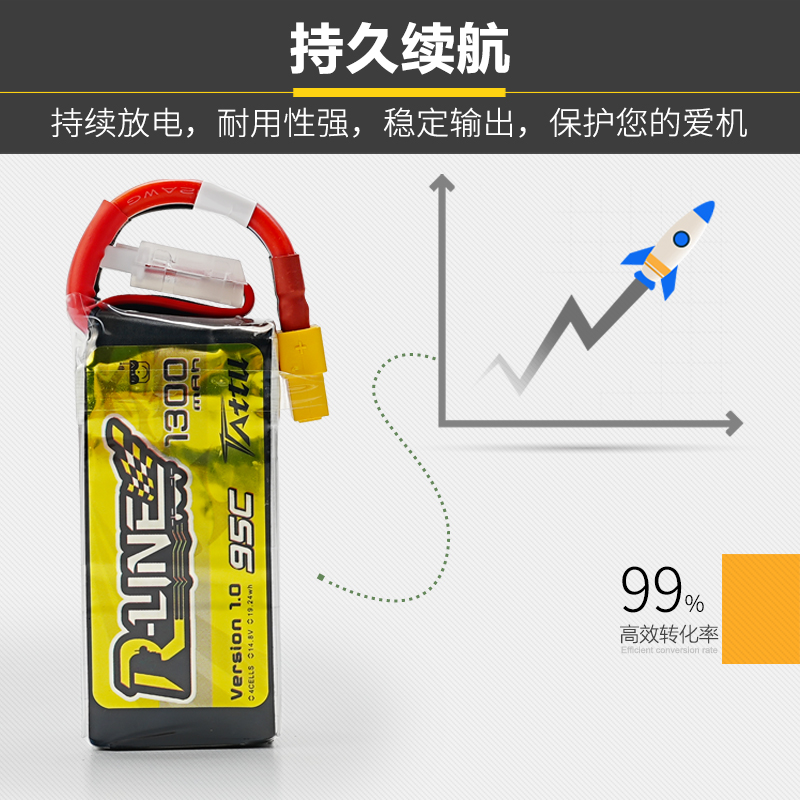 格氏电池4S3S格式锂电池高倍率2S航模Rline金砖1.0FPV穿越机电池 - 图0