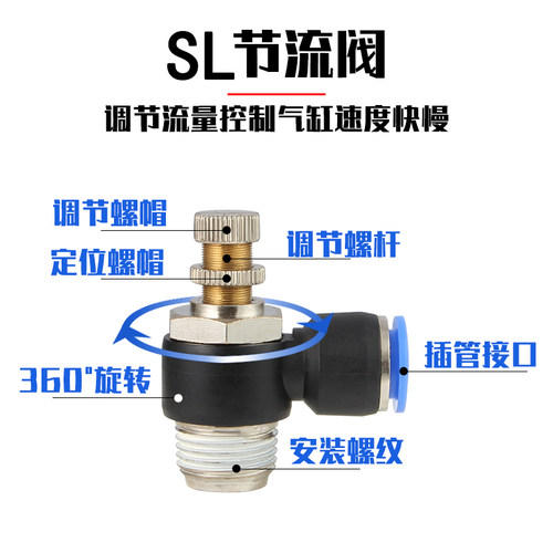 气动气缸调速单向限流节流阀SL4-M5/6-01/8-02/10/12-03气管接头 - 图0