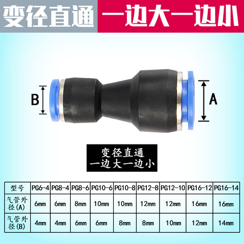 气管变径直通快插接头PG6-4/8-4/8-6/10-6/10-8/12-8/12-10/16-12 - 图0