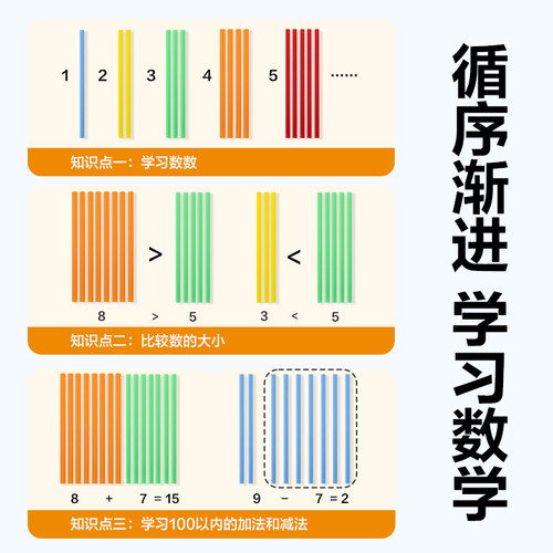 得力儿童数学小棒计数器小学生一二年级加减法数数棒算数教具神器计算棒幼儿园学具钟表模型教具活动角演示器 - 图2