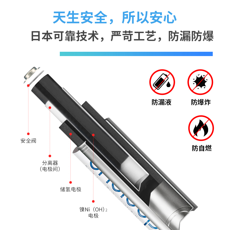 松下爱乐普eneloop五号可充电电池5号7号充电器套装话筒镍氢耐用-图1