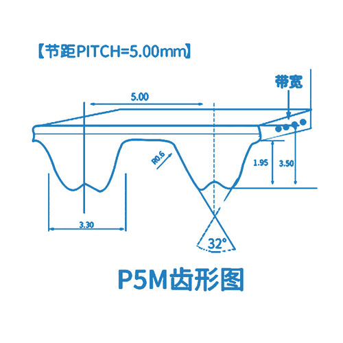电梯3300门机皮带RPP5M 12宽 轿门AMD MEGADYNE适用迅达电梯 - 图2