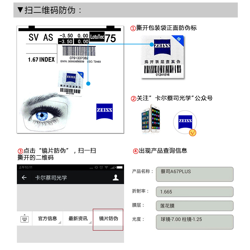 德国蔡司A系列/清锐/泽锐防蓝光铂金膜防UV近视树脂眼镜片-图3