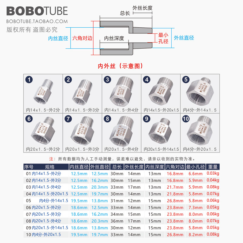 304不锈钢压力表接头公英制转换接头内外丝M14M20转2/3/4分变径接-图1