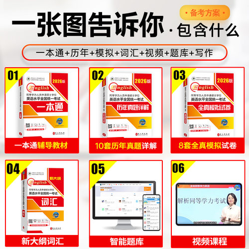2026年同等学力申请硕士英语考试教材一本通历年真题库模拟试卷词汇申硕学位水平人员学历在职研究生26全国统考大纲课程天天练考研 - 图2