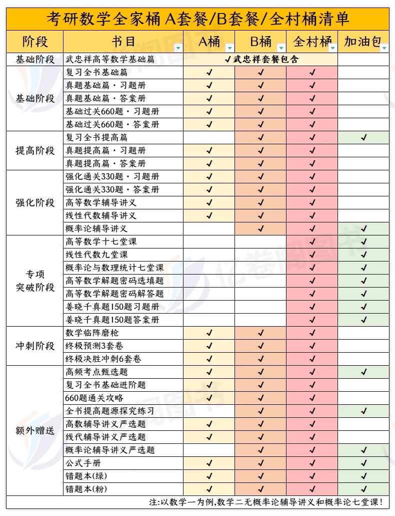 2025年武忠祥李永乐考研数学全家桶复习全书基础篇高等一高数二辅导讲义数三线性代数教材25真题库真刷过关660题线代强化330模拟卷 - 图2