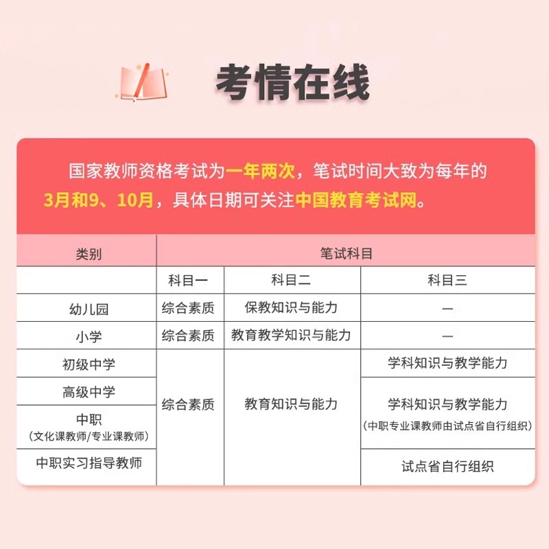 库课2024年教师证资格考试绝密押题6套卷中学小学幼儿园笔试历年真题库试卷24下半年小教资初中高中语文数学英语体育美术音乐资料 - 图2