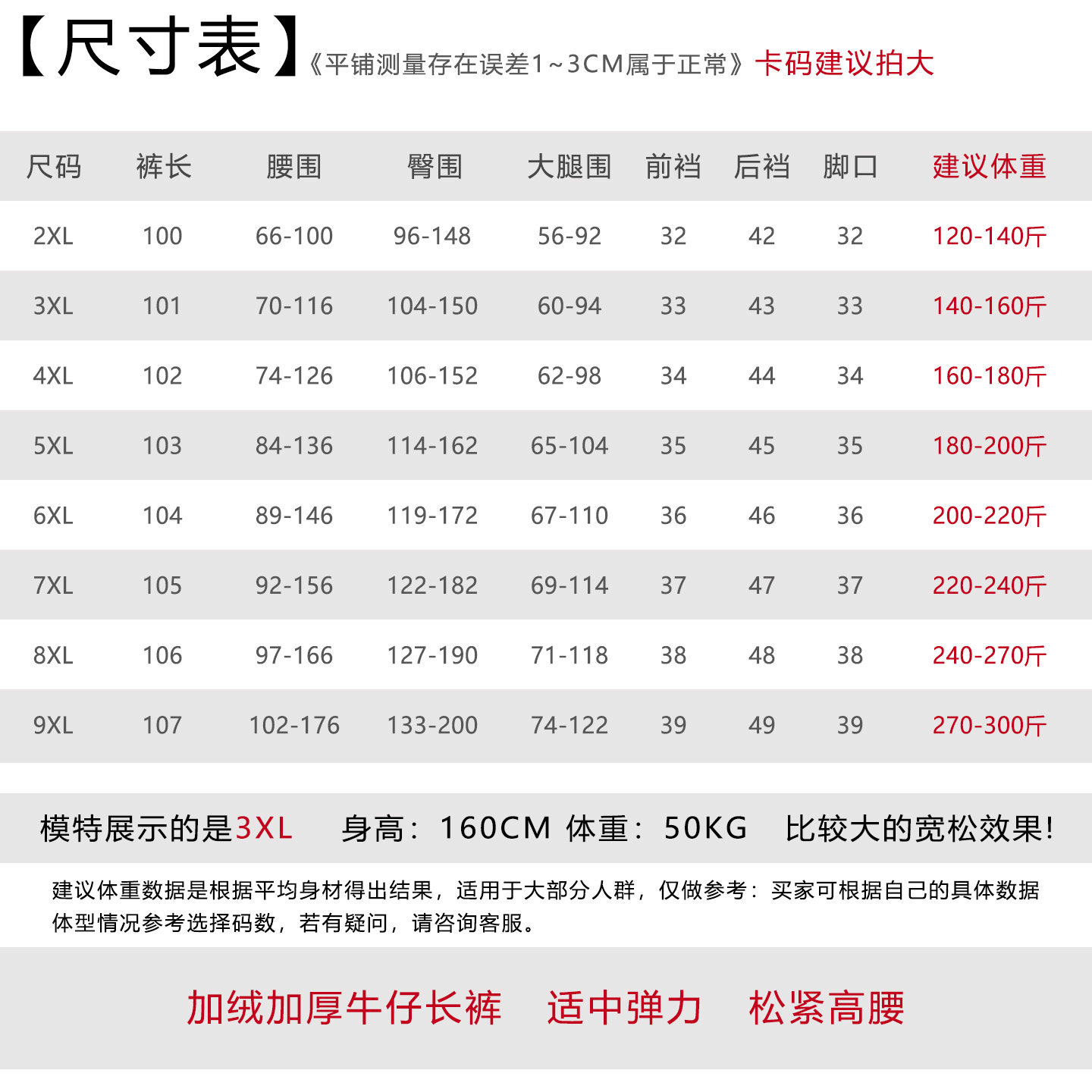 胖mm加肥加厚冬休闲牛仔保暖长裤 300斤特大码弹力牛仔加绒长裤子,淘宝优惠券,粉丝福利购,淘宝优惠卷