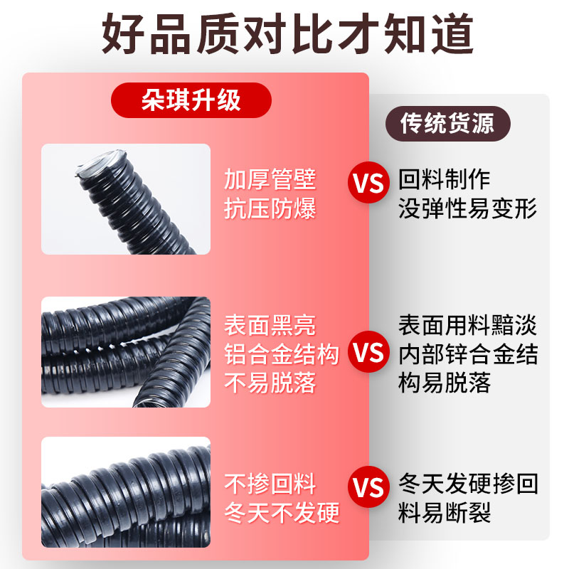 朵琪穿线管包塑金属软管电线保护管镀锌阻燃管波纹管包线管蛇皮管