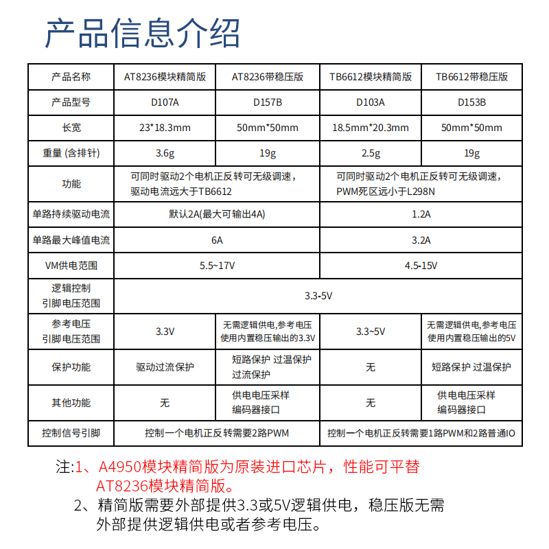 TB6612FNG双路直流电机驱动模块AT8236性能优于L298N带稳压输出-图0