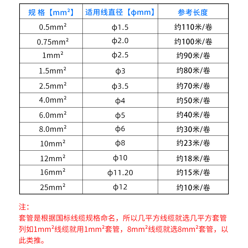 凯普丽标第欧梅花型线号机印字内齿编码管打印号码管色带LB200BK - 图0