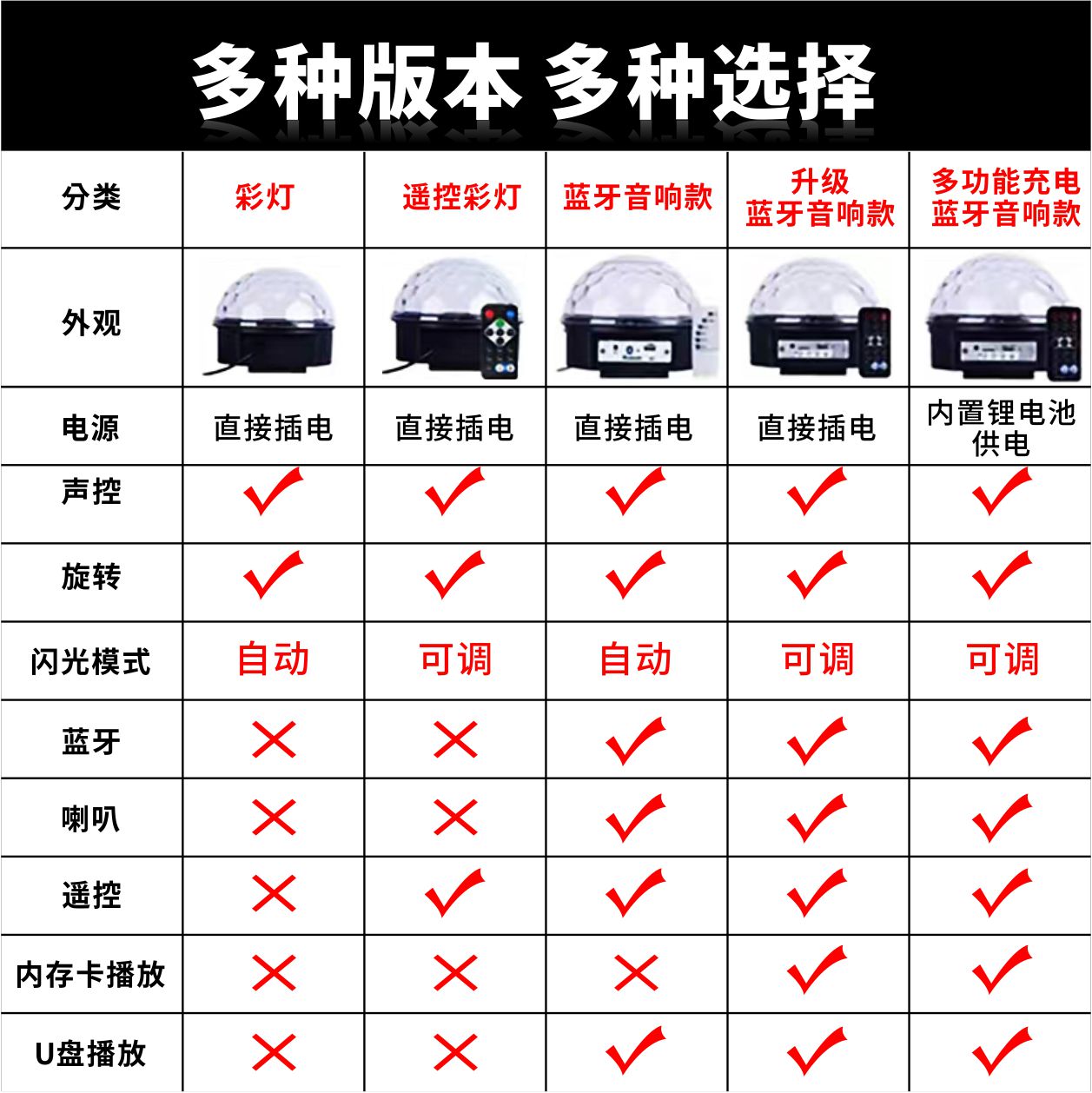 2024新款家用ktv闪光旋转七彩灯舞厅家庭高级感氛围音乐节奏灯-图1