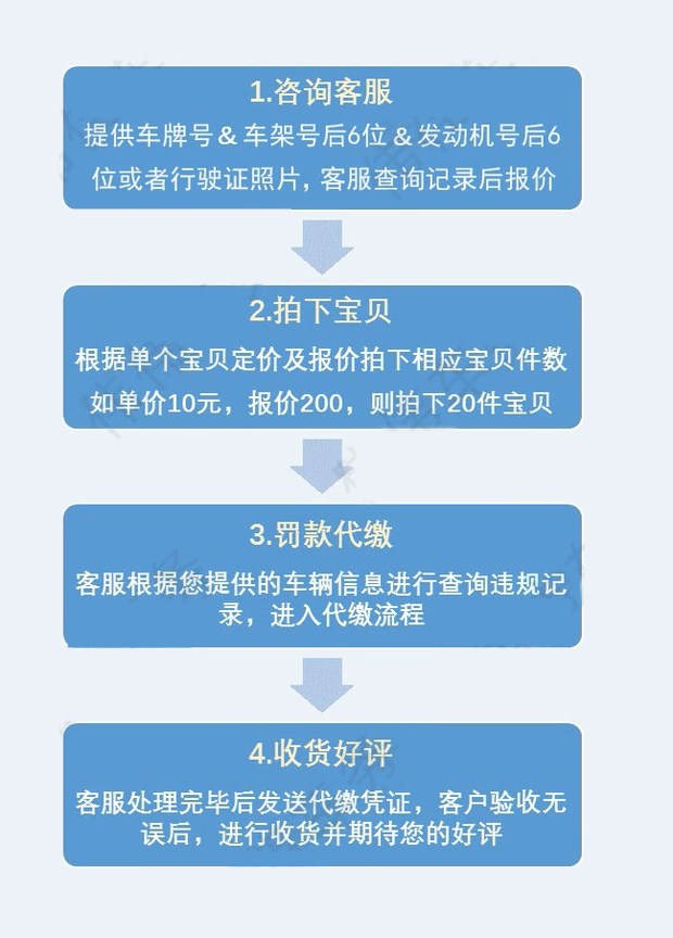 商品详情图片
