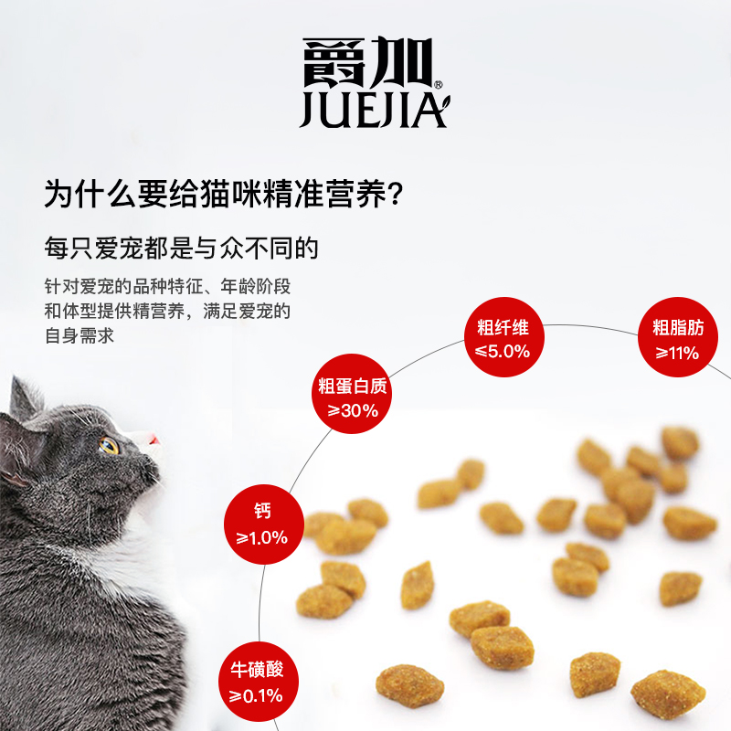 爵加猫粮1.5kg增肥发腮去毛球3斤美短英短低盐幼猫成猫挑嘴天然粮 - 图1