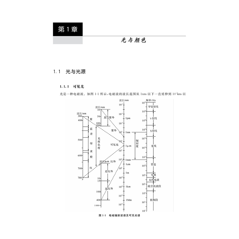 颜色信息工程/第2版高等院校光电类专业系列规划教材/徐海松/浙江大学出版社 - 图0