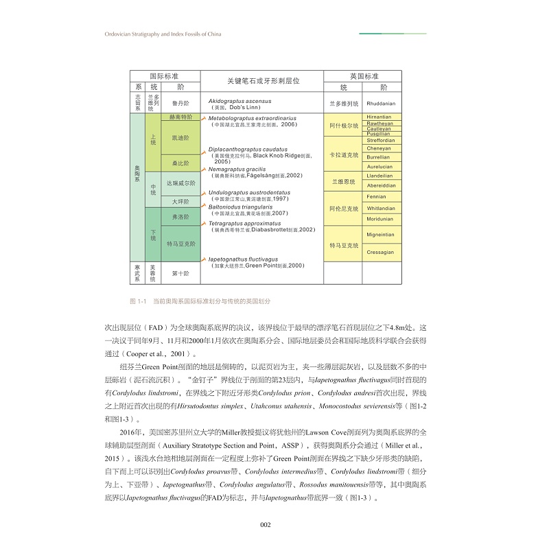 中国奥陶纪地层及标志化石图集(精)/张元动/詹仁斌/王志浩/袁文伟/方翔/浙江大学出版社 - 图3