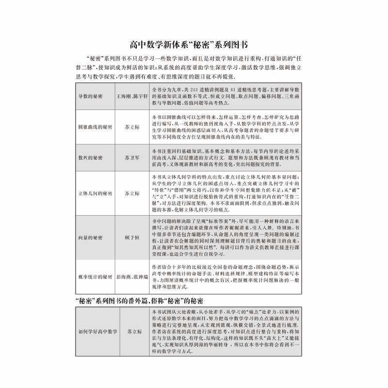 如何学好高中数学-走向数学的星辰大海探寻数学学习的密钥/高中数学新体系番外篇 新高考学习辅导书 技巧全归纳数列导数基础知识重 - 图3