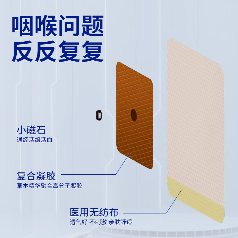 修正咽扁舒慢性咽炎除根咽喉炎咳嗽止咳神器化痰异物感穴位磁疗贴 - 图2