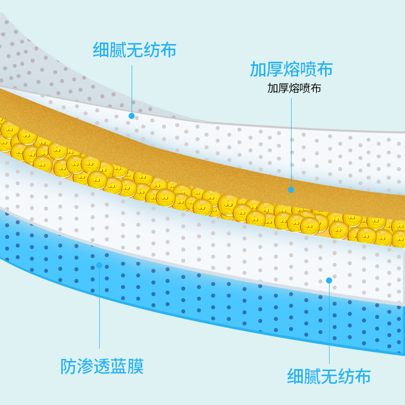 油烟机吸油棉垫加厚厨房过滤侧吸盒 天猫超市家用防油贴纸