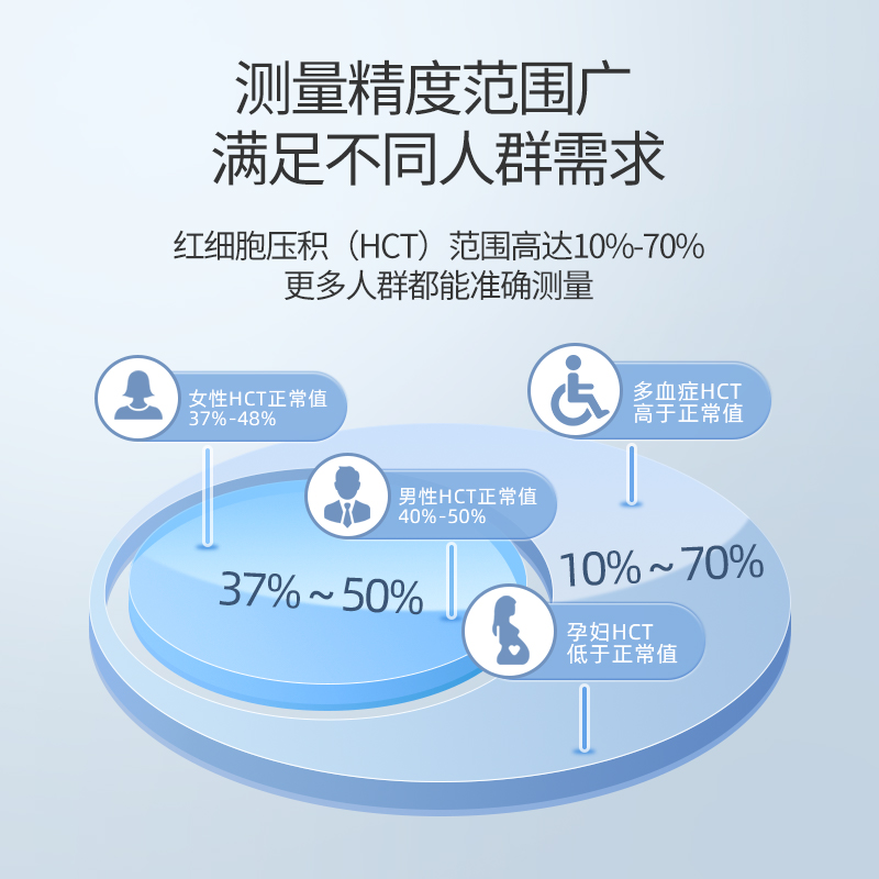 鱼跃血糖仪家用测试仪高精准孕妇测血糖的仪器试纸660