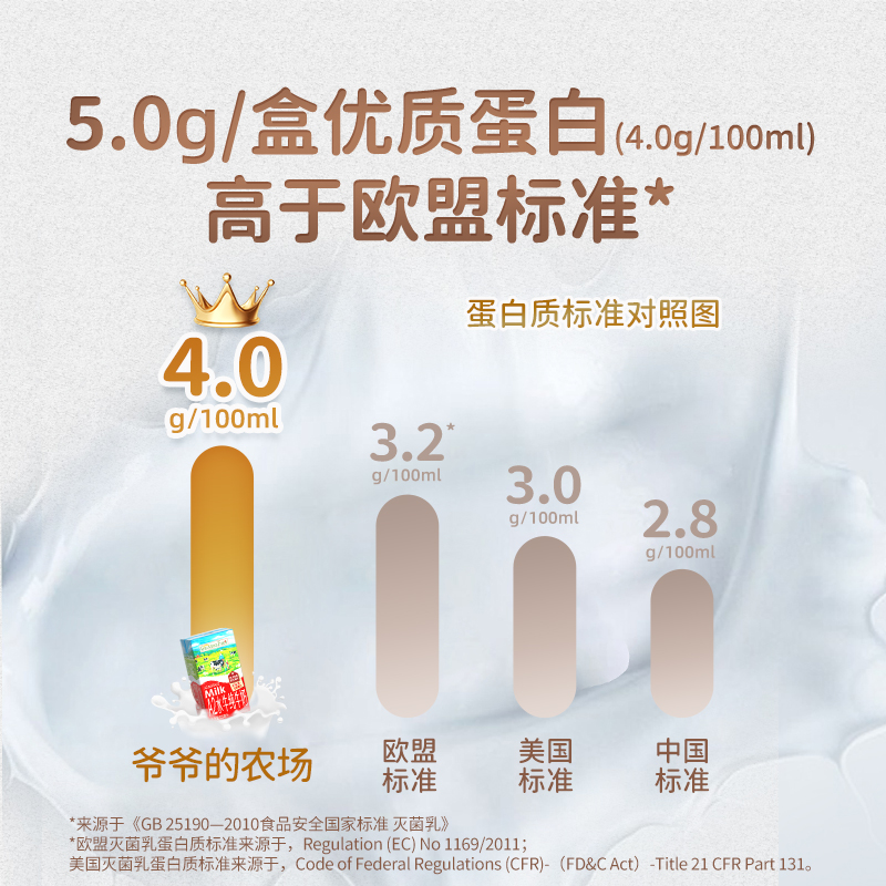 爷爷的农场A2水牛奶儿童高钙纯牛奶宝宝迷你牛奶A2酪蛋白125ml*9 - 图1