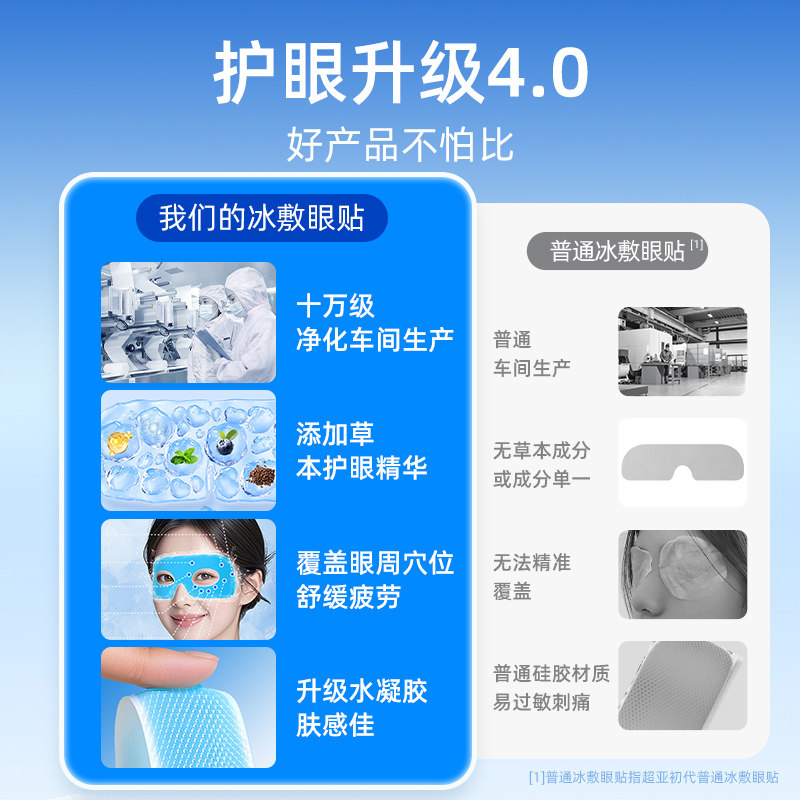 超亚叶黄素可视冰敷眼贴舒缓眼疲惫学生青少年润护眼清凉冷敷冰贴,淘宝优惠券,粉丝福利购,淘宝优惠卷