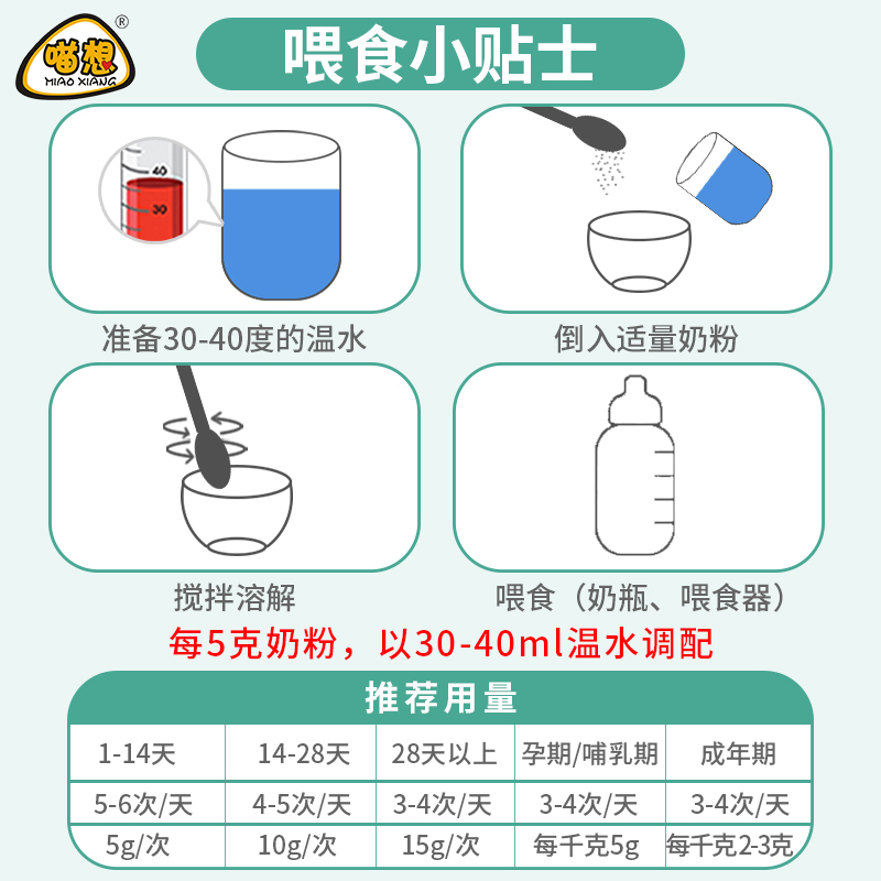 幼兔奶粉兔子奶粉小兔宝宝刚出生专用羊奶粉常备品兔豆奶粉200克 - 图2