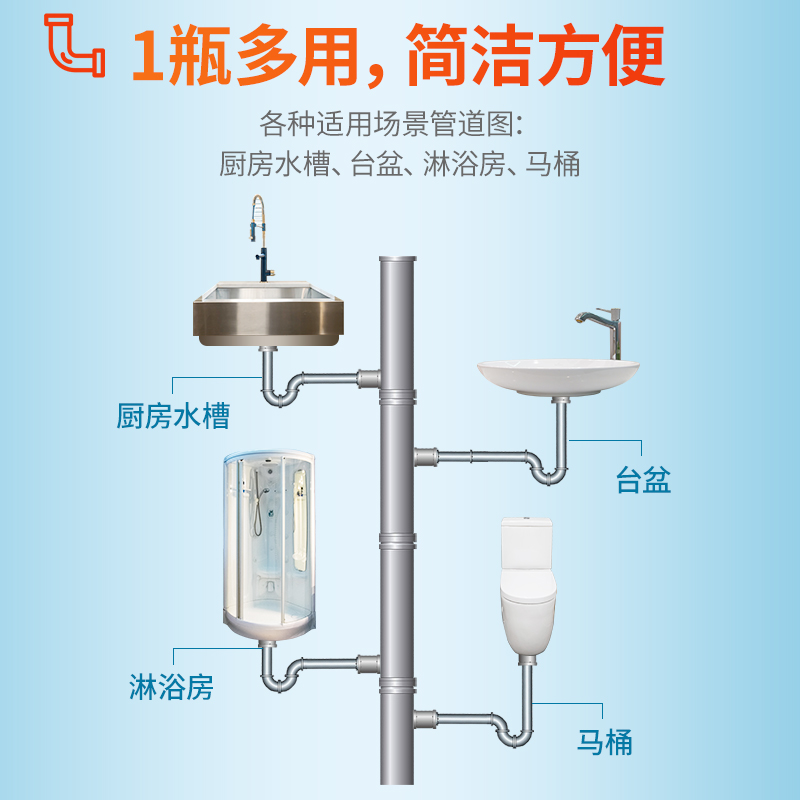 威猛先生管道疏通剂500ml*3下水道疏通神器强力溶解除臭下水道