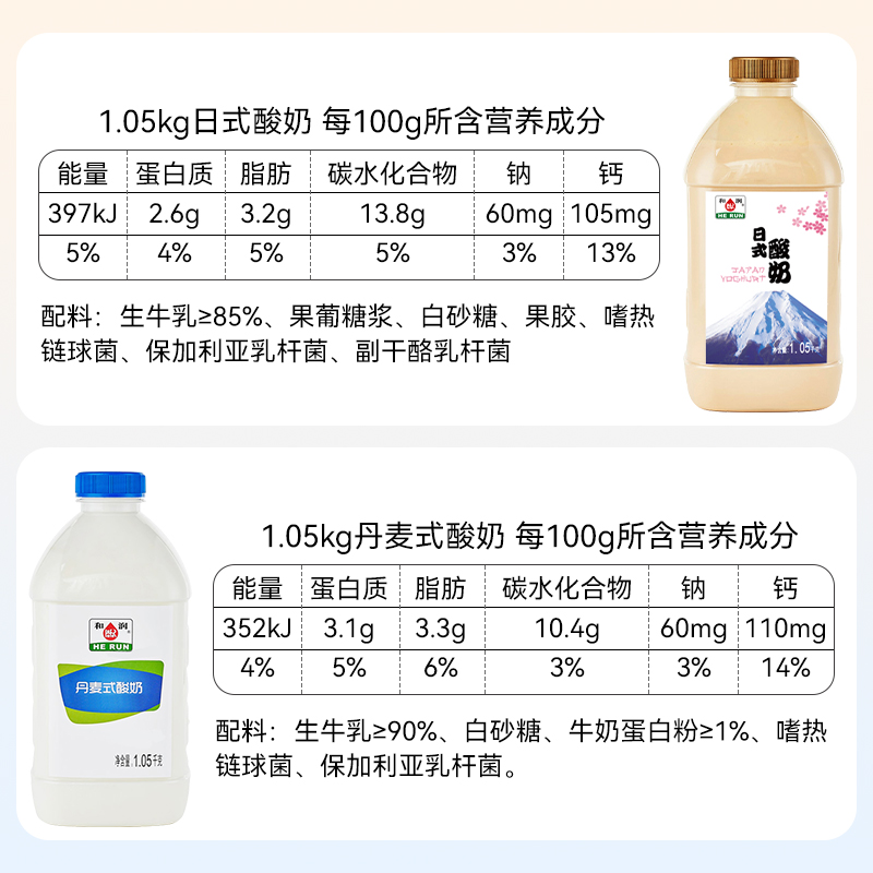 和润日式酸奶大瓶装低温酸奶益生菌酸牛奶褐色炭烧酸奶1.05kg*3瓶 - 图0