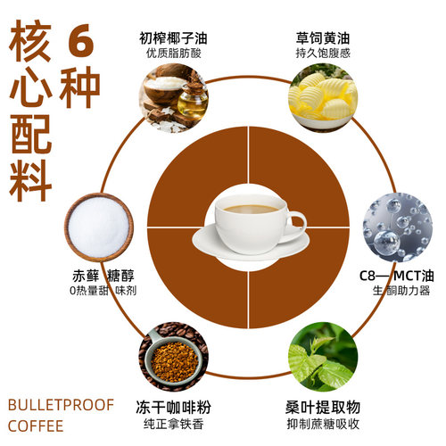 丸妃8号防弹咖啡生酮饮食速溶咖啡代餐健身断糖饱腹早餐12g*7条 - 图0