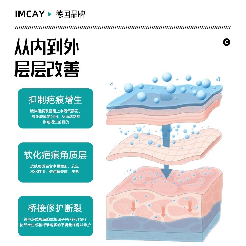 德国imcay祛疤膏医用硅酮凝胶剖腹产儿童烫伤手术去疤痕贴敷料 - 图1