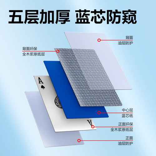 得力扑克牌斗地主桥牌专用掼蛋纸牌桌游防水耐磨升级拖拉机棋牌 - 图1