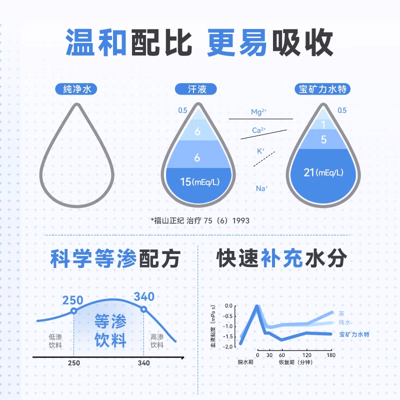 宝矿力水特电解质水饮料500ml*30瓶运动健身功能饮品补充能量水分 - 图1