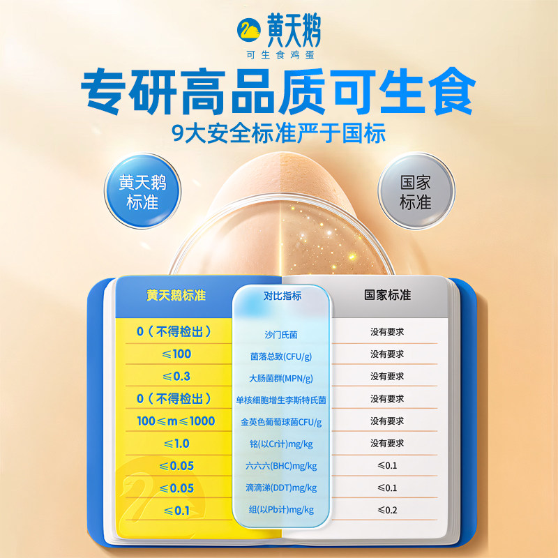 【臻选】黄天鹅24枚*58g高品质可生食鲜鸡蛋营养无腥味无抗1.39kg