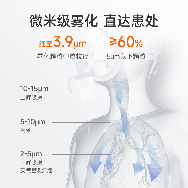 鱼跃雾化机家用儿童专用成人医用婴儿小儿宝宝老人压缩雾化器405M - 图1