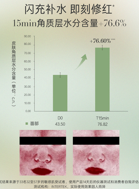 养生堂胶原蛋白肽保湿面膜