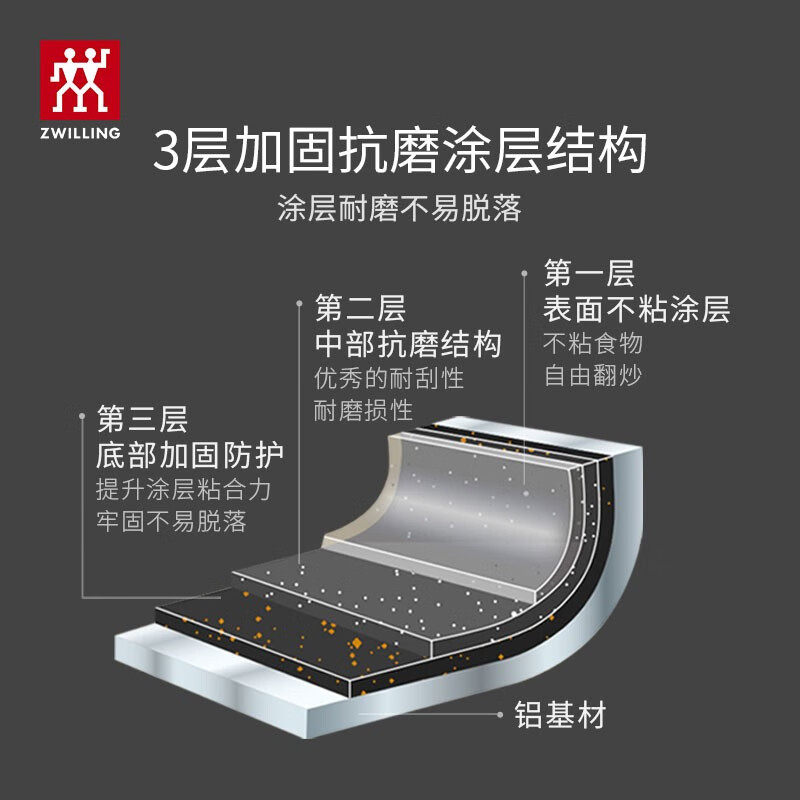  天猫超市锅组套装