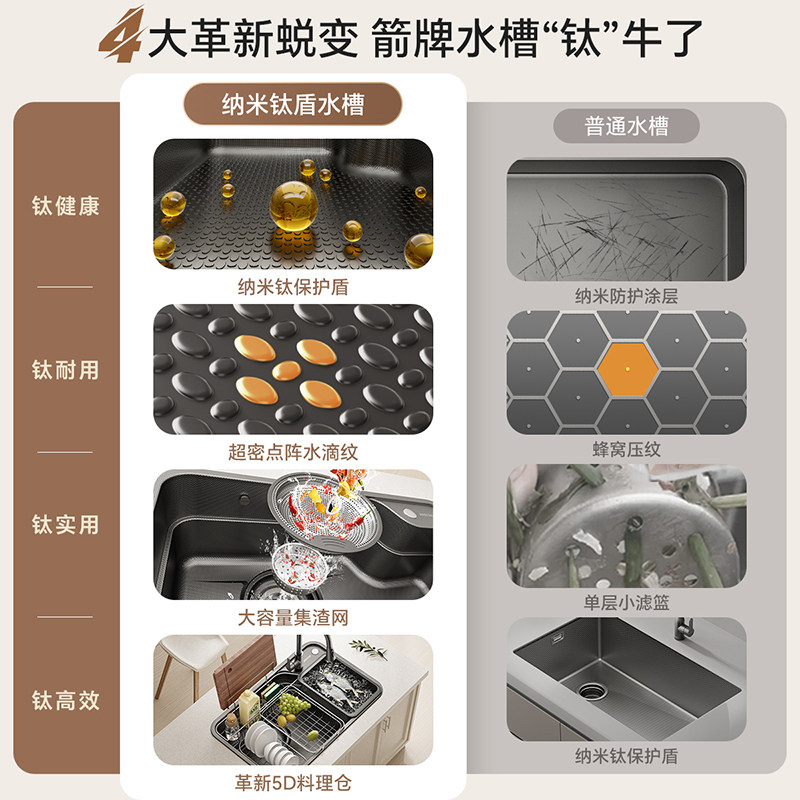 【热销爆款】箭牌日式家用洗菜盆304不锈钢厨房水槽套餐洗碗单槽0,淘宝优惠券,粉丝福利购,淘宝优惠卷