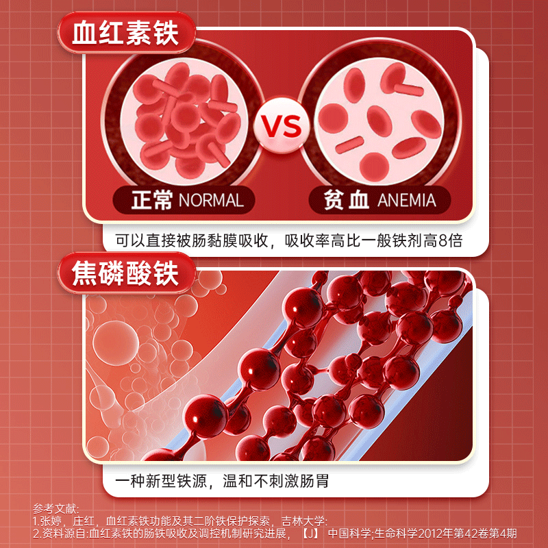 九芝堂阿胶血红素富铁软糖贫血男女性孕妇哺乳期补气补血儿童补铁 - 图3