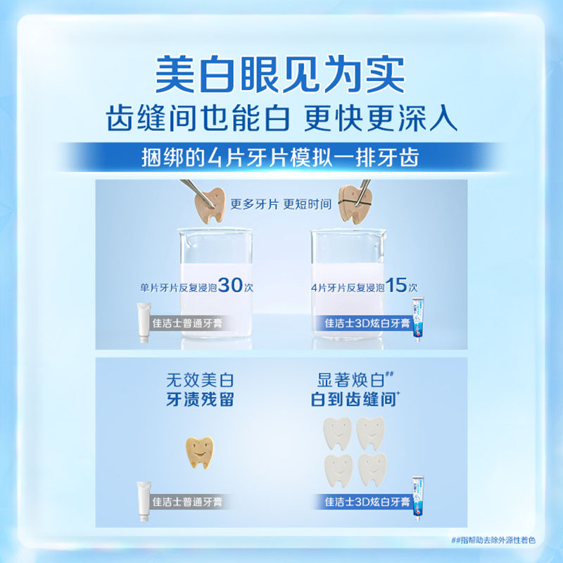 佳洁士3D炫白牙膏清新亮白去渍去黄口气清新套组