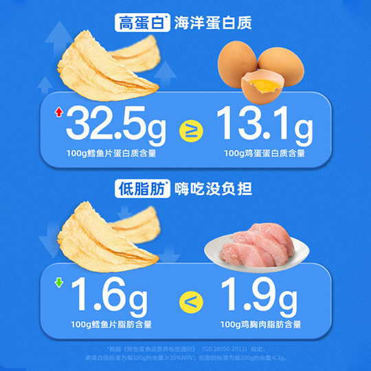 Mr. Beaver Grilled Cod Fillet