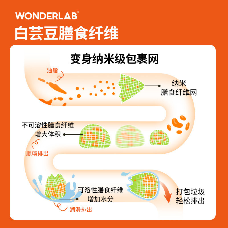 中秋礼盒 Wonderlab益生菌膳食纤维送礼团圆2g 30瓶 20g