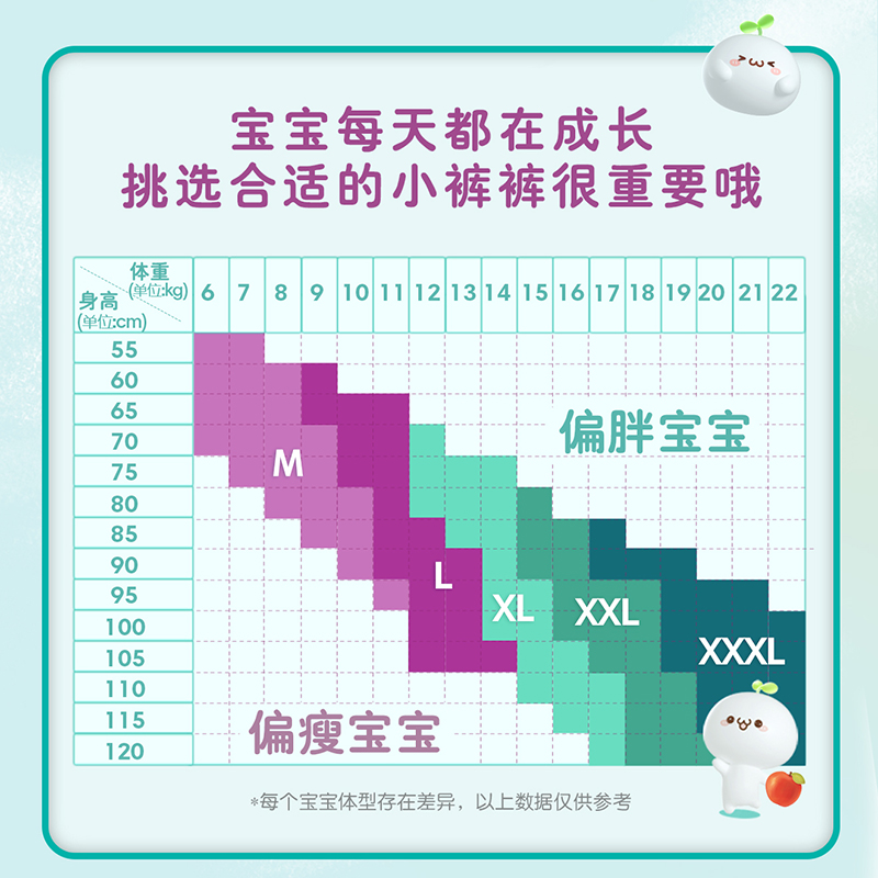 【加量裝】幫寶適清新幫拉拉褲xxl68寶寶超薄尿不濕褲型紙尿褲_天貓超市_嬰童尿褲