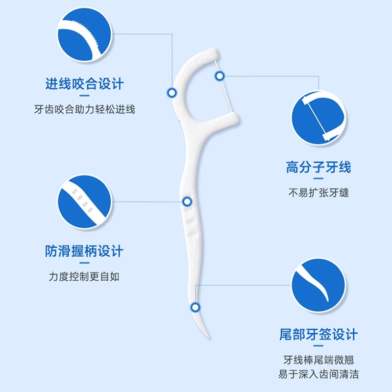 海氏海诺牙线超细便携独立装牙棒一次性家庭装牙签线剔牙线200支 - 图2