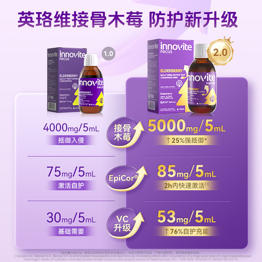 EpiCor strengthens self-protection with elderberry