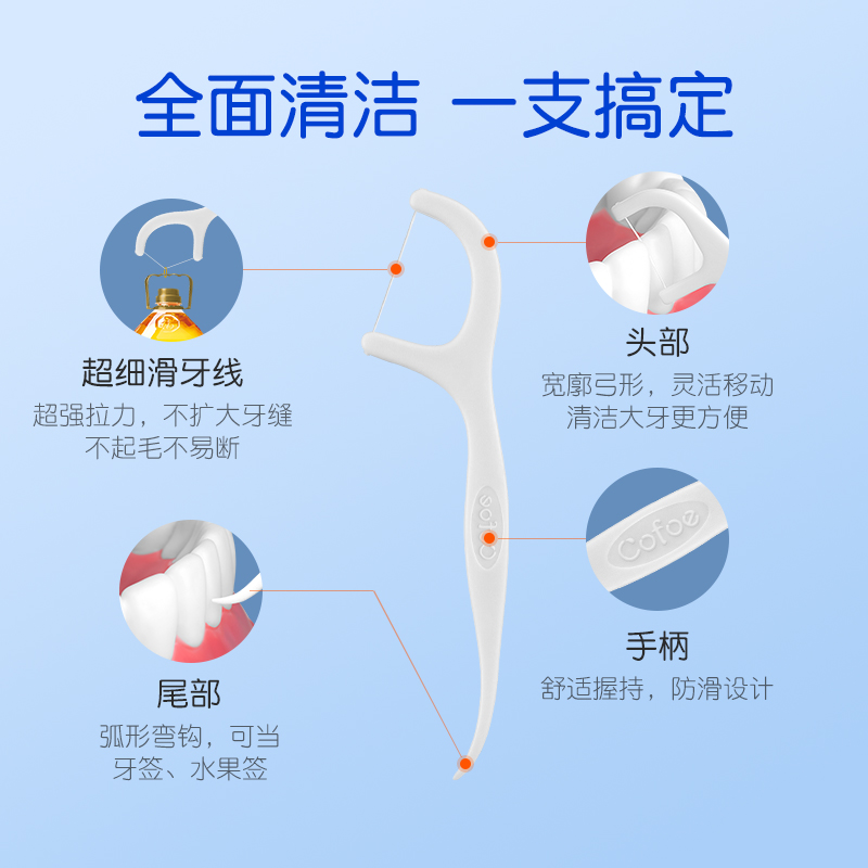 包邮可孚牙线棒超细家庭装细圆线护理盒装儿童剔牙线家用牙签线 - 图1